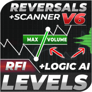 RFI LEVELS (MT4)